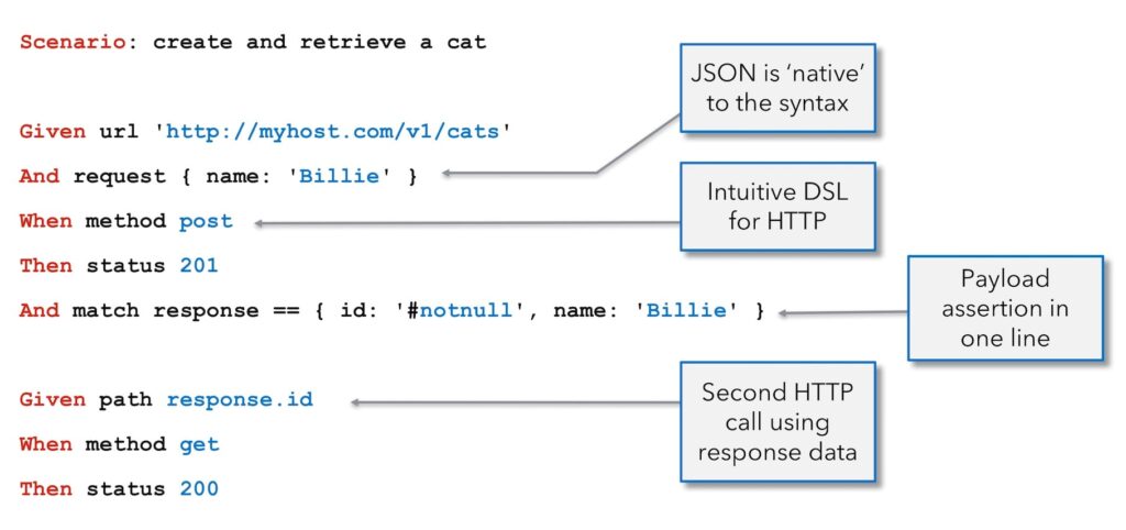 Karate syntax example